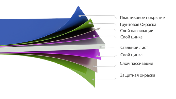 Плоский лист